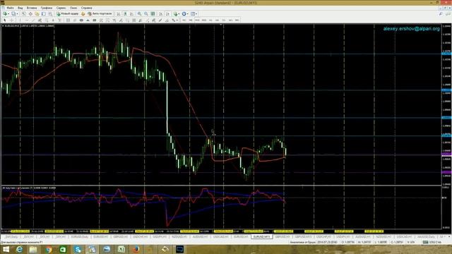 Аналитический обзор основных валютных пар по методам Уильяма Ганна 25 07 2016 смотреть онлайн