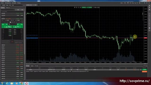 cTrader: ордера. Урок 5. Инвест-Прайм СОВЕТСКИЙ