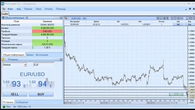 онлайн торговля на форекс  евро долл  15.12.2016  20.00