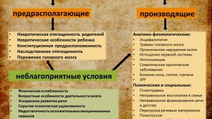 13  Заикание  Этиология, симптоматика, основные формы