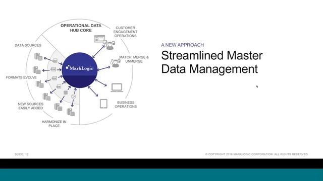 A New Way of Thinking About MDM смотреть онлайн