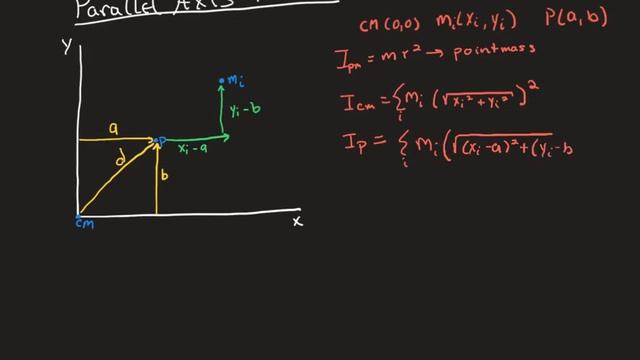 Parallel Axis Theorem смотреть онлайн