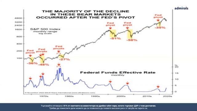 Какво да очакваме от пазарите на акции през 2023? смотреть онлайн