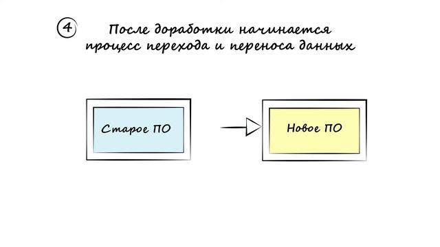 Импортозамещение. Инструкция для партнеров 1С смотреть онлайн