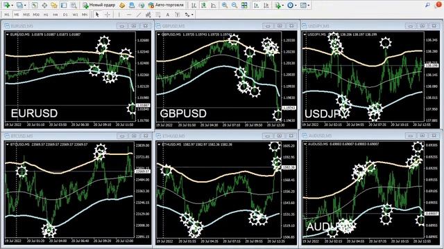 БИНАРНЫЕ ОПЦИОНЫ СТРАТЕГИЯ | ОБУЧЕНИЕ ТРЕЙДИНГУ | ТРЕЙДИНГ СТРАТЕГИЯ 2022 | Трейдинг 2022/07/20 смотреть онлайн