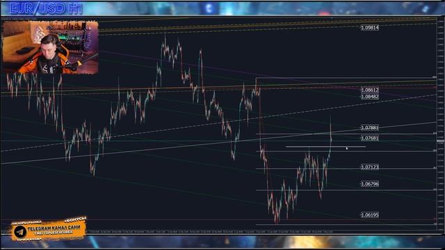 Форекс аналитика | EUR/USD ● GBP/USD ● Forex ● Форекс Прогноз Форекс ● Форекс прогноз на сегодня смотреть онлайн