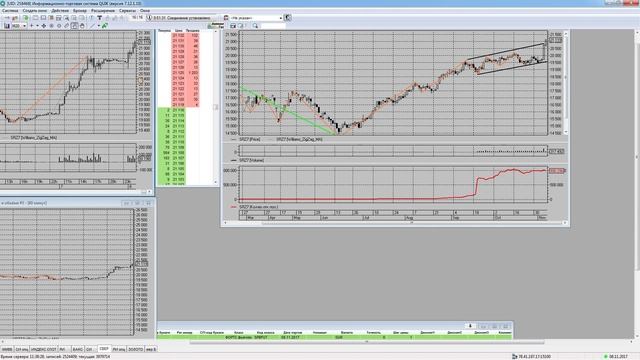 ОБЗОР РЫНКА ММВБ 08.11.2017. ЖУРНАЛ СДЕЛОК по РИ смотреть онлайн