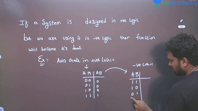 Minimisation, 2-Level Logic, Logic Gates with Delay | Lec 8 | Digital Circuits | Crash Course смотреть онлайн