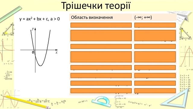 №12. Квадратична функція, її графік і властивості (9 клас. Алгебра) смотреть онлайн