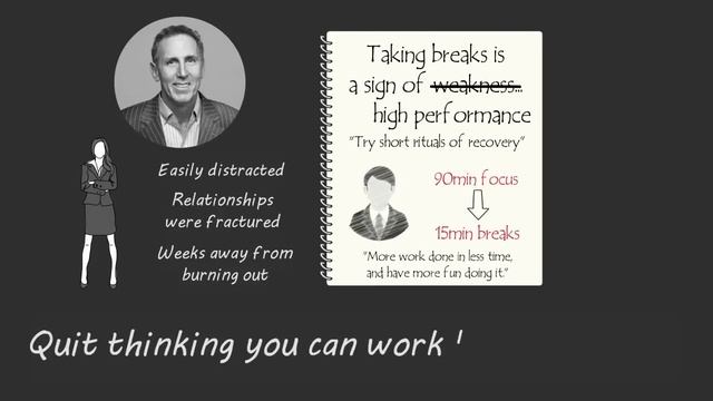 THE POWER OF FULL ENGAGEMENT by Jim Loehr and Tony Schwartz | Animated Core Message
