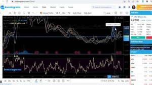 Stock Market Analysis: AC, ALI, MWC, MER, TEL