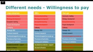 SmartAgriHubs webinar ‘Business models for Digital Innovation Hubs’