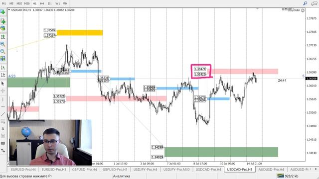 Валютный рынок на Америку, 14 июля смотреть онлайн