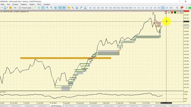 Утренний разбор рынка 31.10.2022 смотреть онлайн