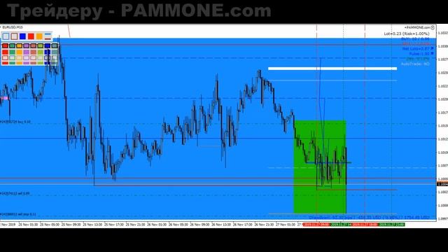 166 Онлайн торговля на рынке Форекс 173