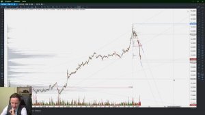 Рост по SPX будет вечно? Отскок IMOEX, разворот валюты и RI | Обзор рынка от Евгения Домрачева