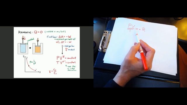 Thermodynamics Oscillations and Waves 20: isochoric, isobaric, isothermal, and adiabatic processes