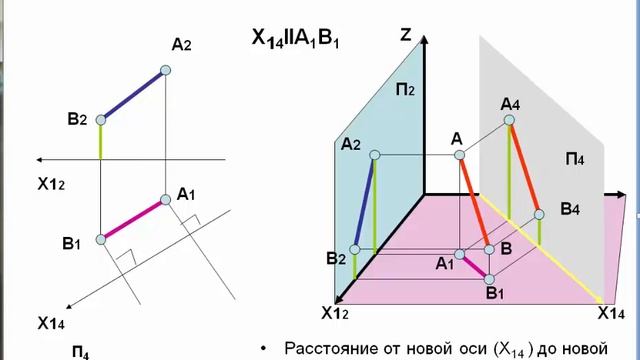 Начертательная геометрия: 11_ Способ перемены плоскостей. Прямая смотреть онлайн