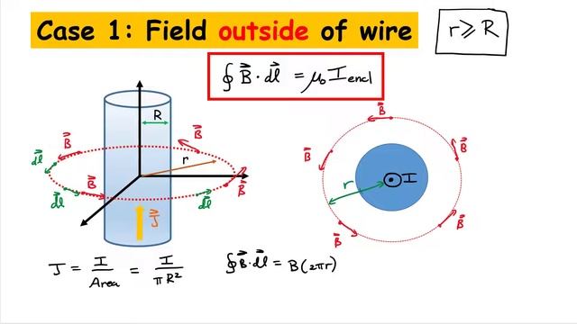 Ampere's Law: Magnetic field inside a long cylindrical conductor смотреть онлайн
