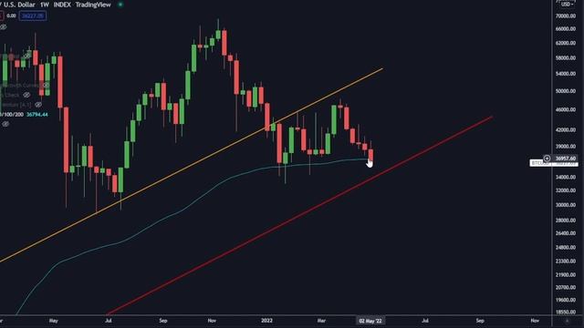 ПРИШЛО ВРЕМЯ ПРОДАВАТЬ БИТКОИН? Стратегия Раскрыта...