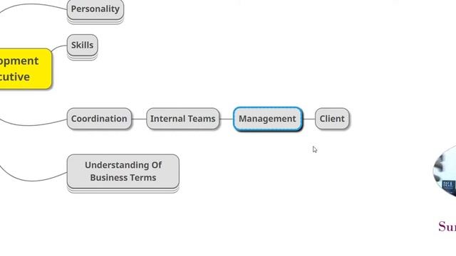 (SKILLS) BDM | Business Development | Sales | Recruitment | Suman Pachigulla | Recruiting Training