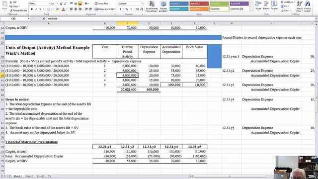 Units of Output (Activity) Depreciation Method