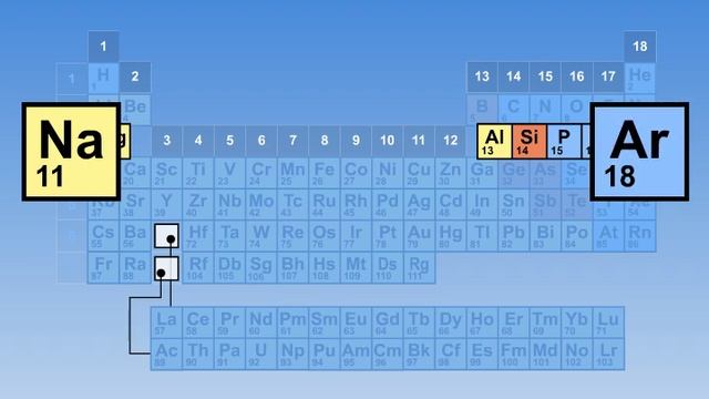 Таблица Менделеева. Период смотреть онлайн