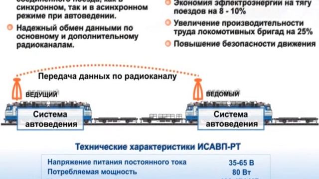 autodriving wmv2 смотреть онлайн