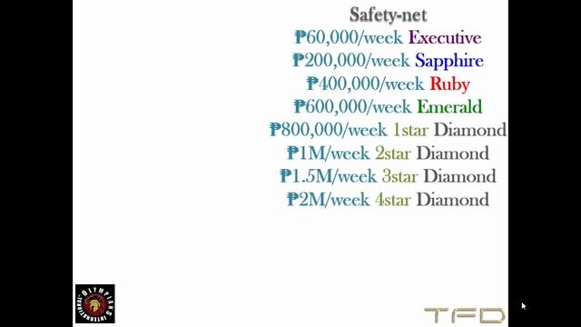 TFD-Idream Network International Elite Business Presentation (English Version) смотреть онлайн