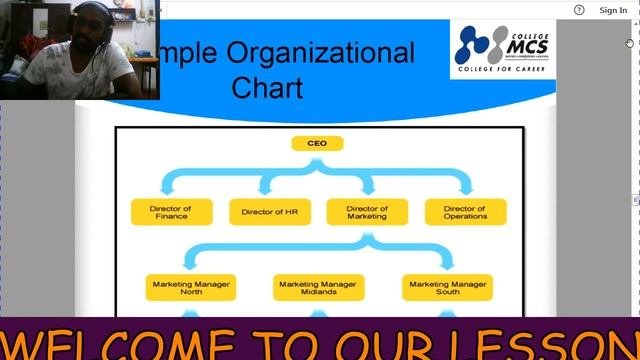 Business English: Module 1_Company Structure