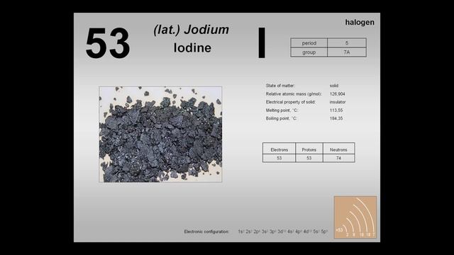 Periodic table - elements (with latin names) смотреть онлайн