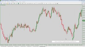 Импульсные свечи - лучший индикатор на графике