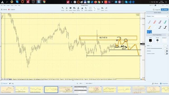 Обзор нефти Brent, доллар-рубль usd\rub, РТС, золото 25.11.19 анализ графиков смотреть онлайн