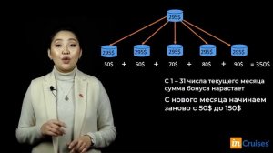Заработок на путешествии