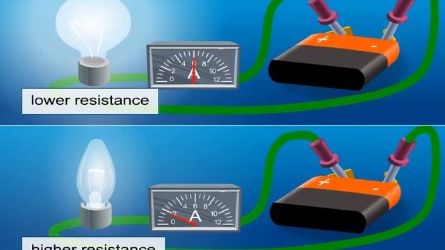 Физика — Тізбек бөлігі үшін Ом заңы 3 смотреть онлайн