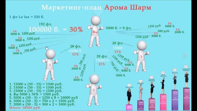 Маркетинг АРОМА ШАРМ детали и расчеты смотреть онлайн