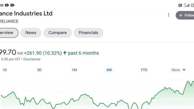 reliance industries q4 result date!! reliance share result!! reliance stock analysis
