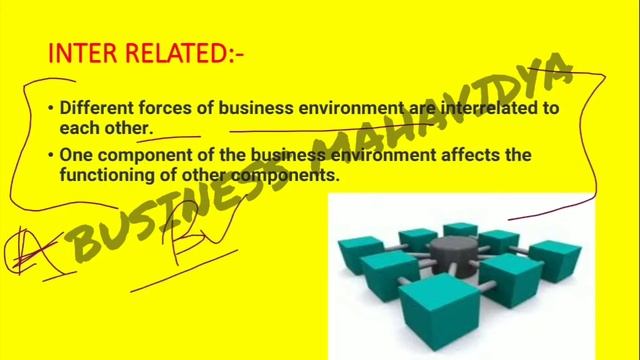 FEATURES/CHARACTERISTICS OF BUSINESS ENVIRONMENT|| BUSINESS ENVIROMENT K CHRACTERISTICS KYA HOTE H?