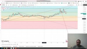 Прогноз пары USDRUB от 29.01.2025 года на перспективу.