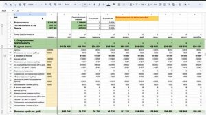 Финансовая модель кофейни