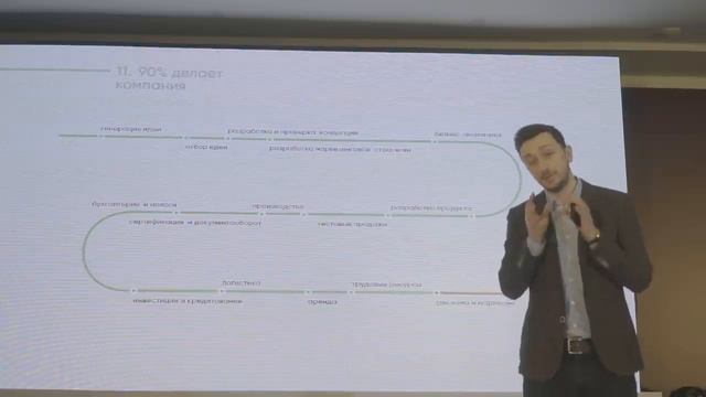 Бизнес-предложение. Александр Завгородний.