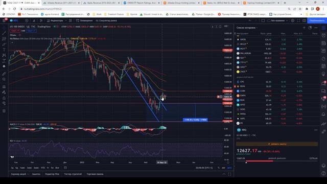 Conomy.Подкаст: Американский рынок, китайские акции смотреть онлайн