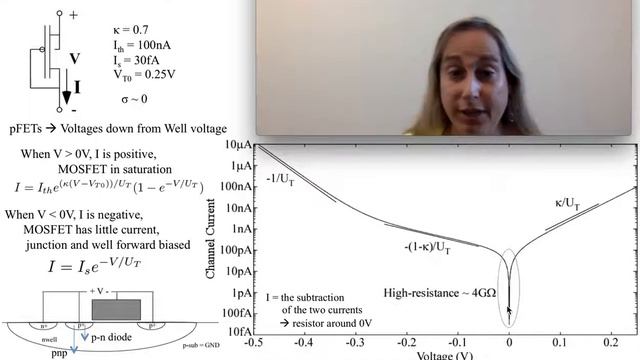 A nonlinear resistor from a single pFET device смотреть онлайн