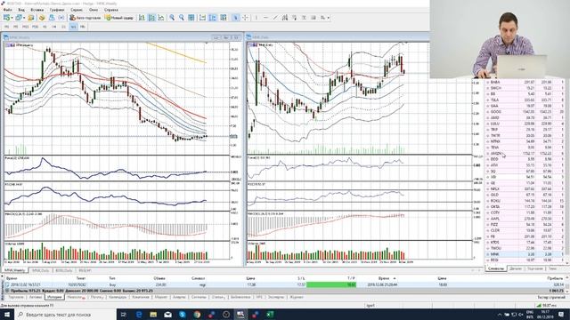Игорь Дорошенко#28 Фондовый рынок США, что интересного на эту неделю? смотреть онлайн