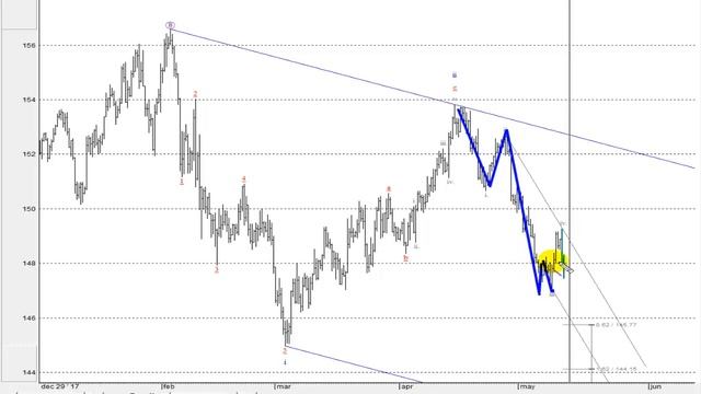 Дневник горнотрейдера (10.05.2018) смотреть онлайн
