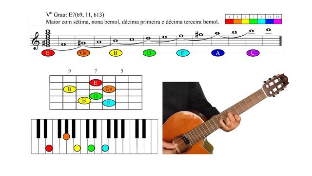 Lá menor Harmônica 5ª Grau. E7( b9, 11, b13) - Campo Harmônico + Dicionário de Acordes. смотреть онлайн