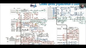 Схема включения ГВ на ВЛ80р