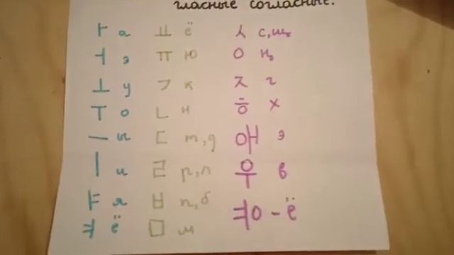 Корейский язык смотреть онлайн