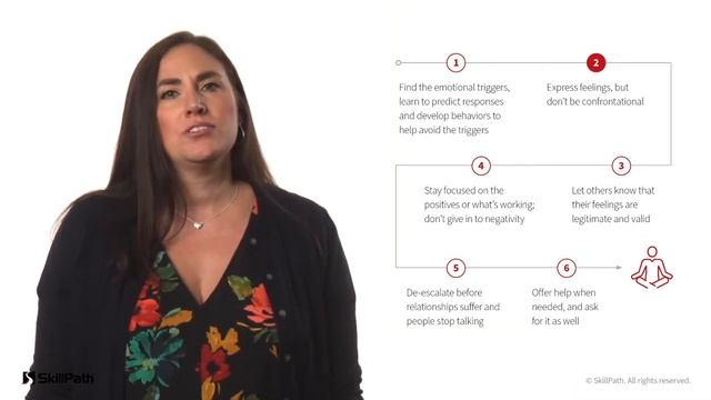 Conflict Management: Managing Emotions in All Circumstances
