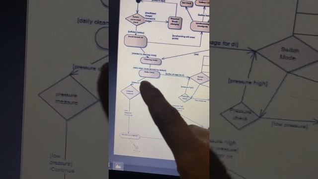 State Transition Diagram _ MD NAHID EVAN_30328547 смотреть онлайн